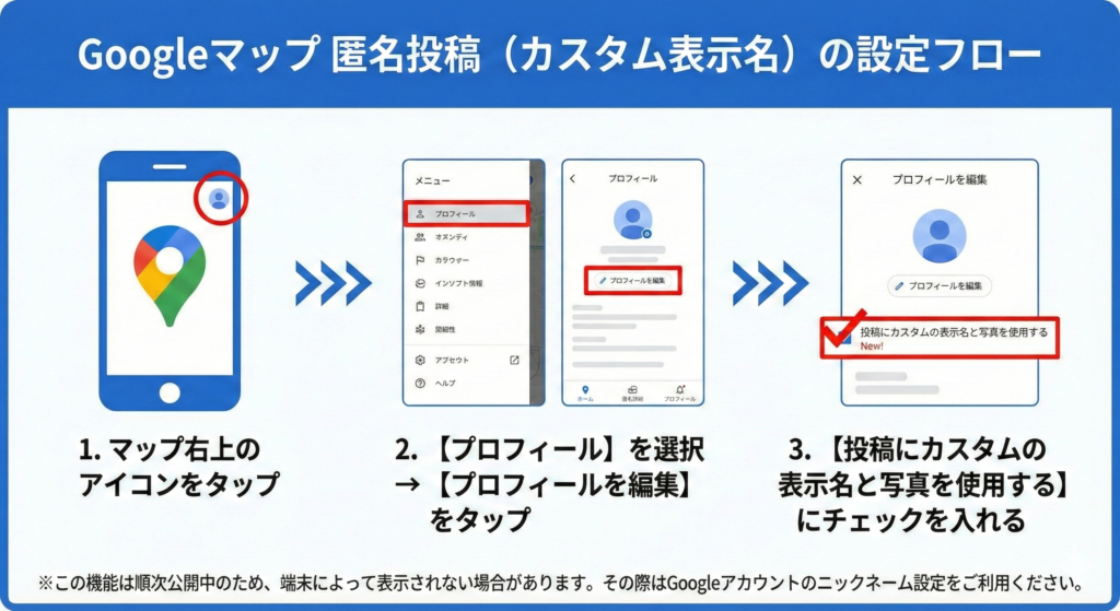 Googleマップ匿名(カスタム表示名)の設定フロー